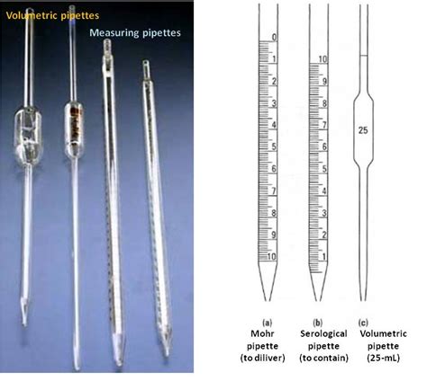 is serological pipette accurate|td vs tc pipette.